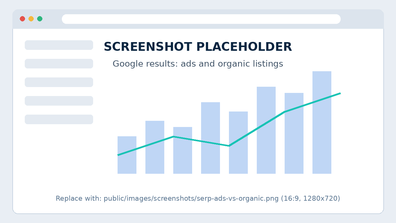 Screenshot placeholder: Google results page showing ads above organic listings